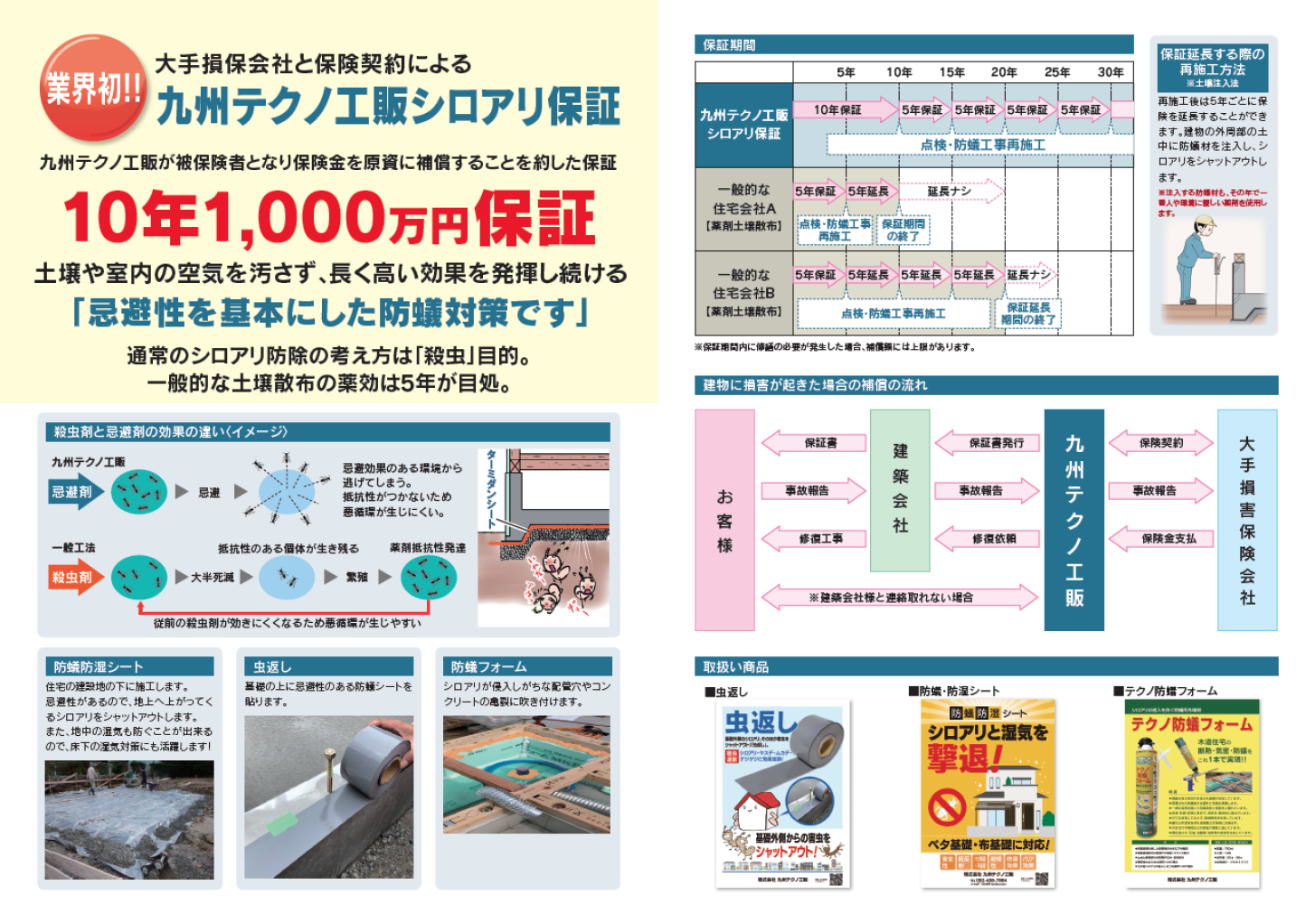 取扱い商品 | 株式会社九州テクノ工販